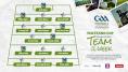 GAA.ie Tailteann Cup Team of the Week