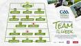 GAA.ie Football Team of the Week