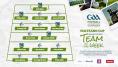 GAA.ie Tailteann Cup Team of the Week
