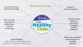Healthy Club Benefits